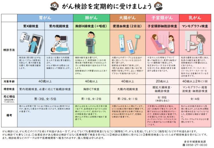 検診を受けられる方へ